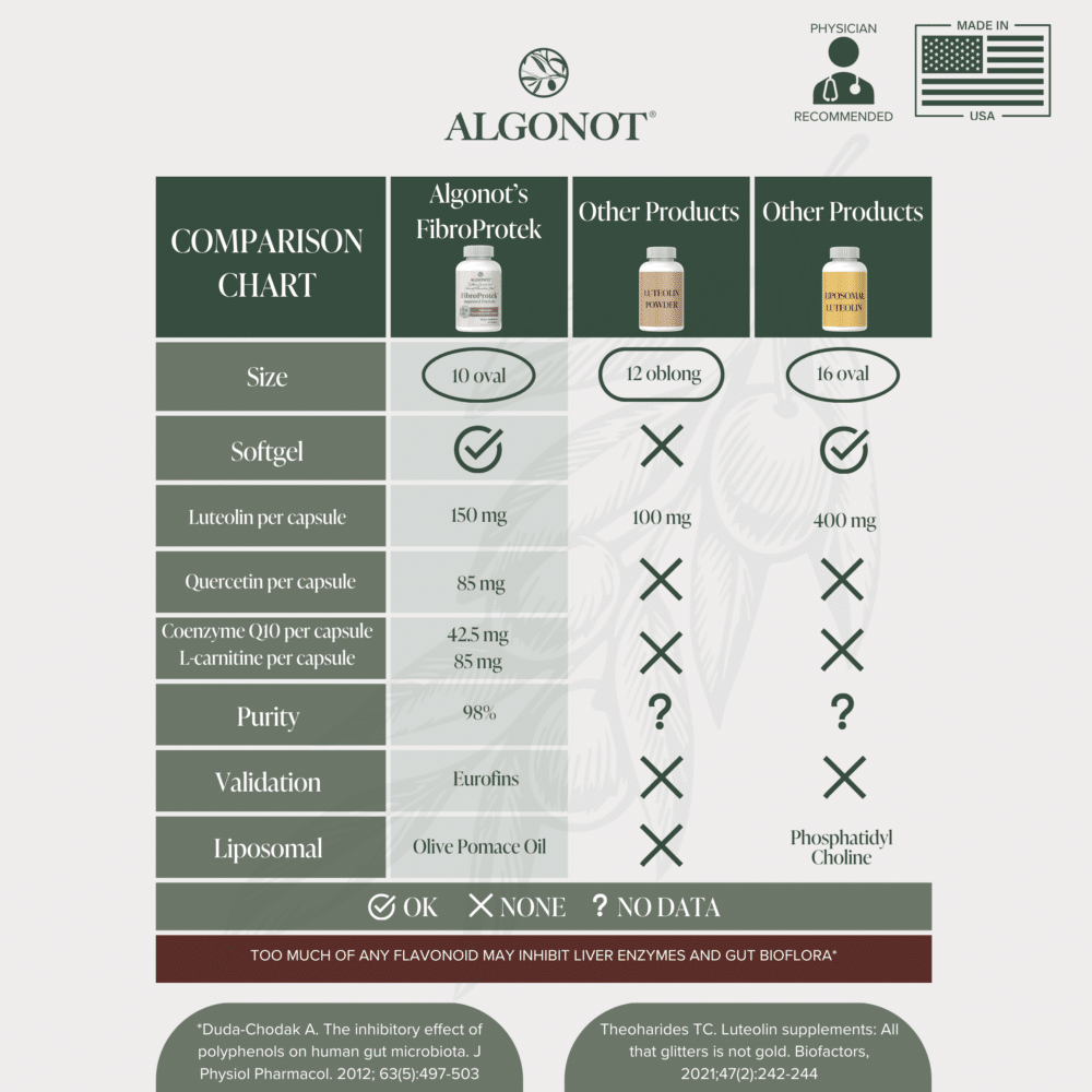 Comparison Chart Comparison Chart