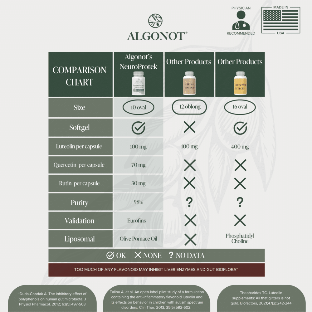 Comparison Chart Comparison Chart