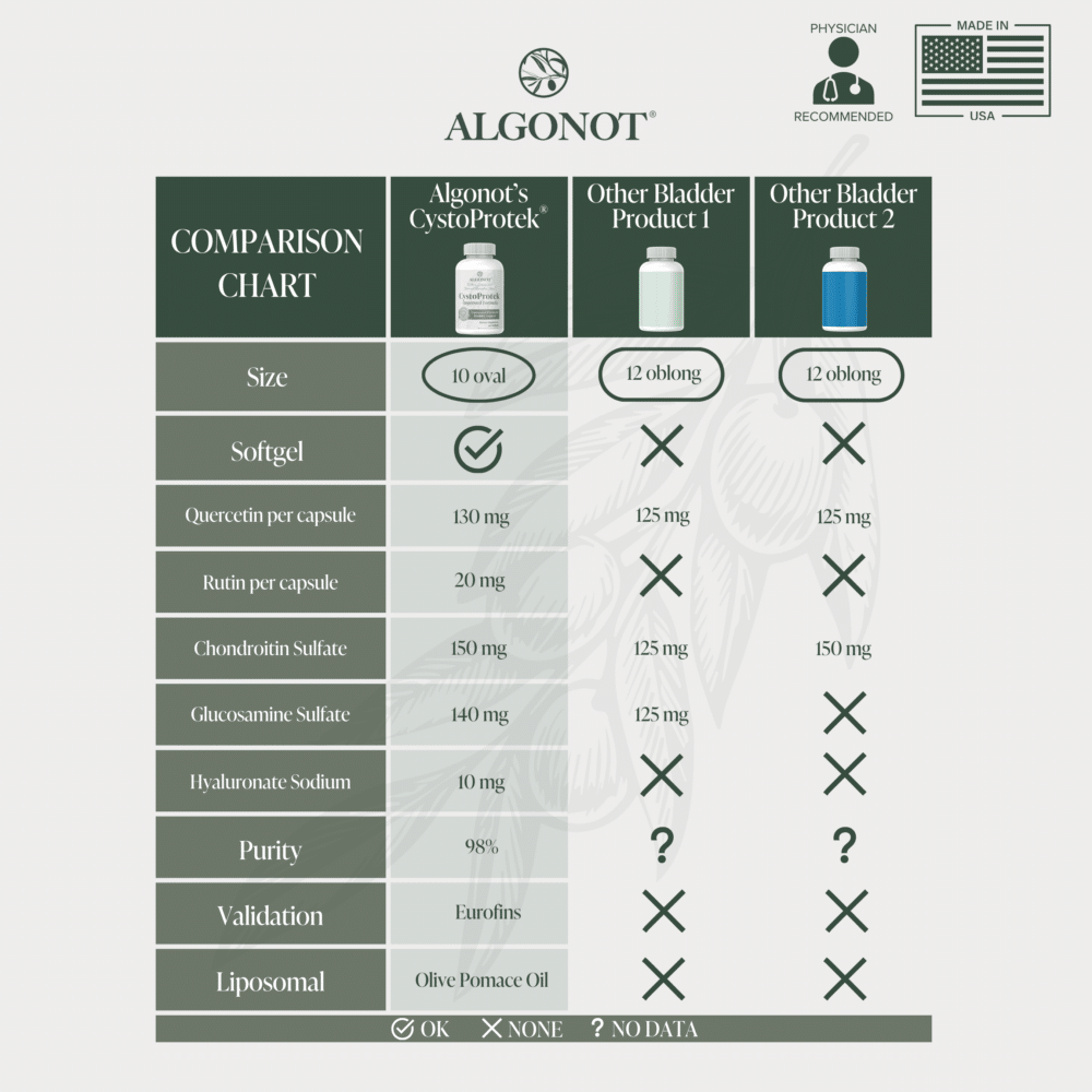 Comparison Chart Comparison Chart