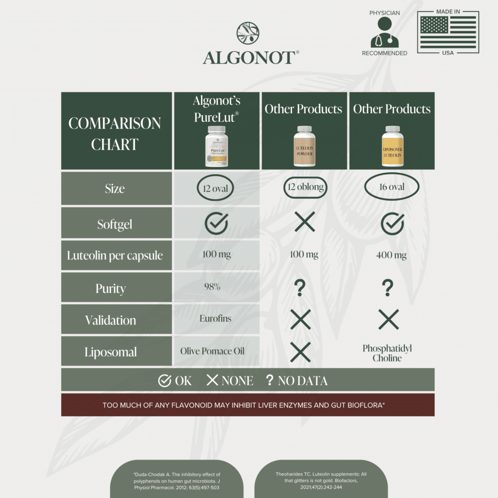 Comparison Chart Comparison Chart