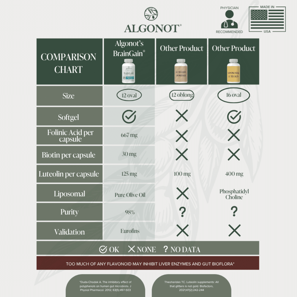 Comparison Chart Comparison Chart