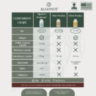Comparison Chart