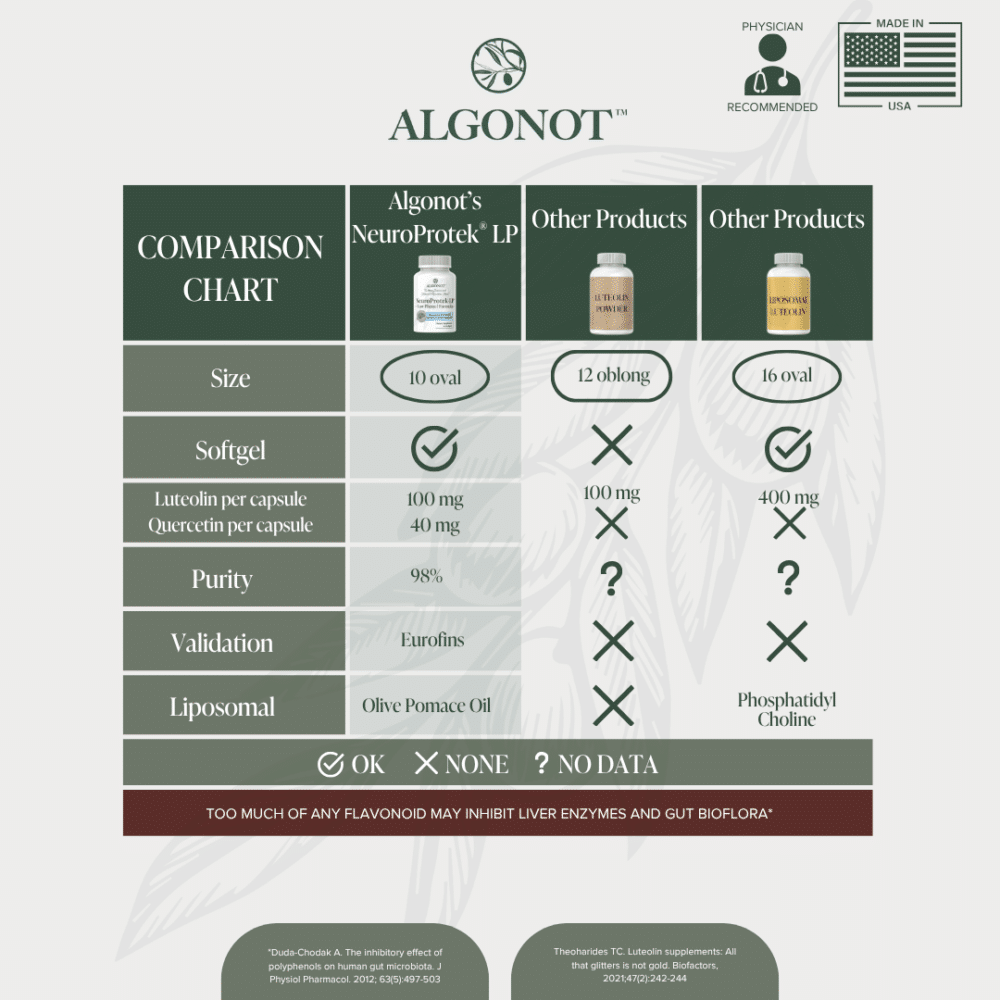Comparison Chart Comparison Chart