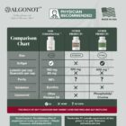 FibroProtek-science-algonot-comparison