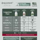 NeuroProtek-Low-Phenol-science-comparison-competition